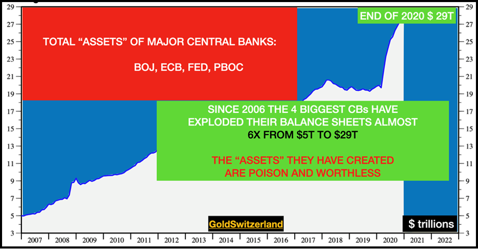 central-banks