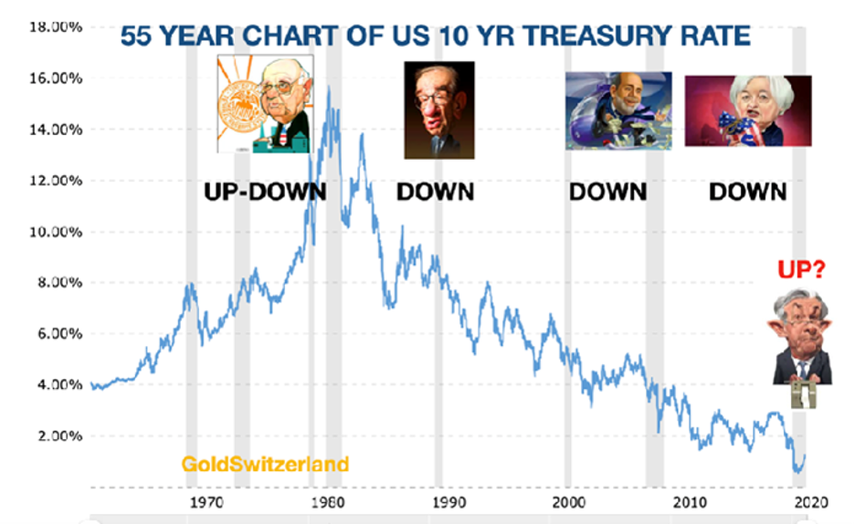 treasury_rate