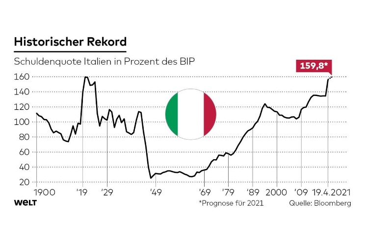 Italian_debt