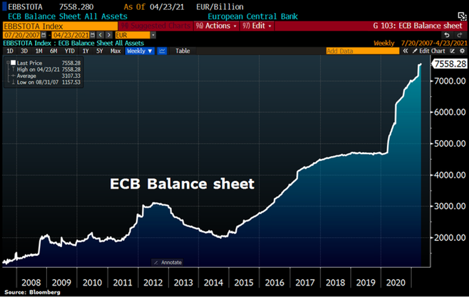 ecb_balance_sheet