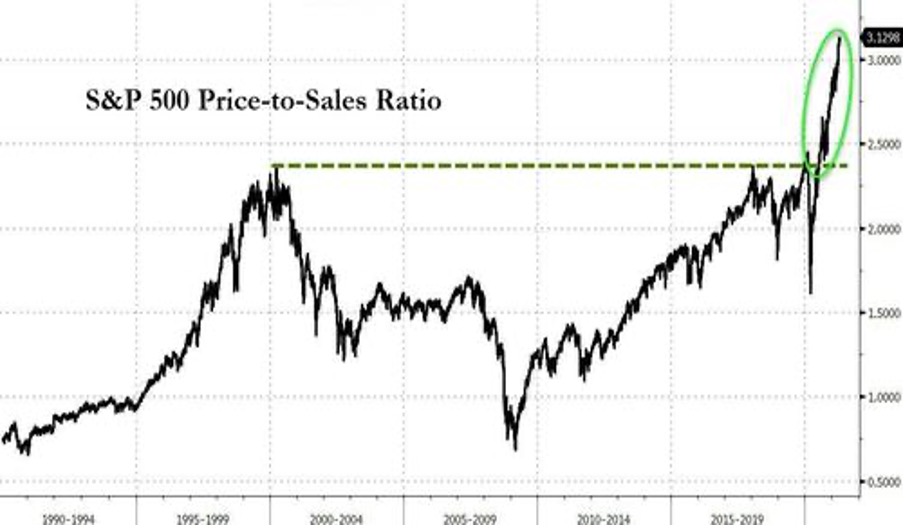 s&p500_price-to-sales_ratio