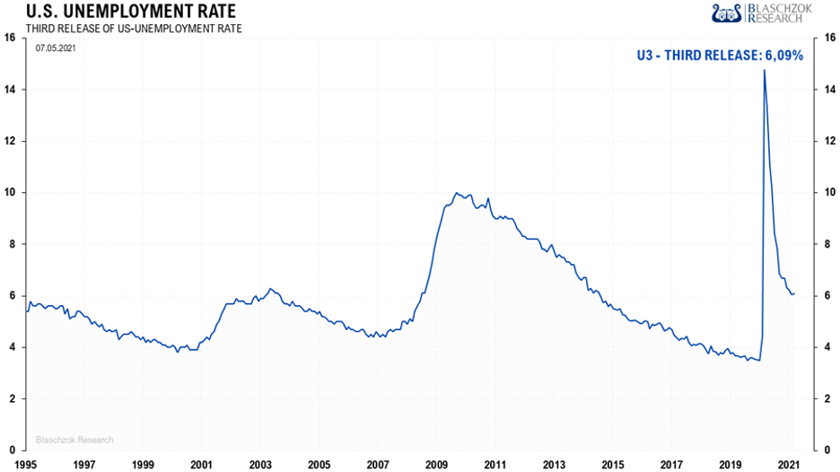 us_unemployment_rate