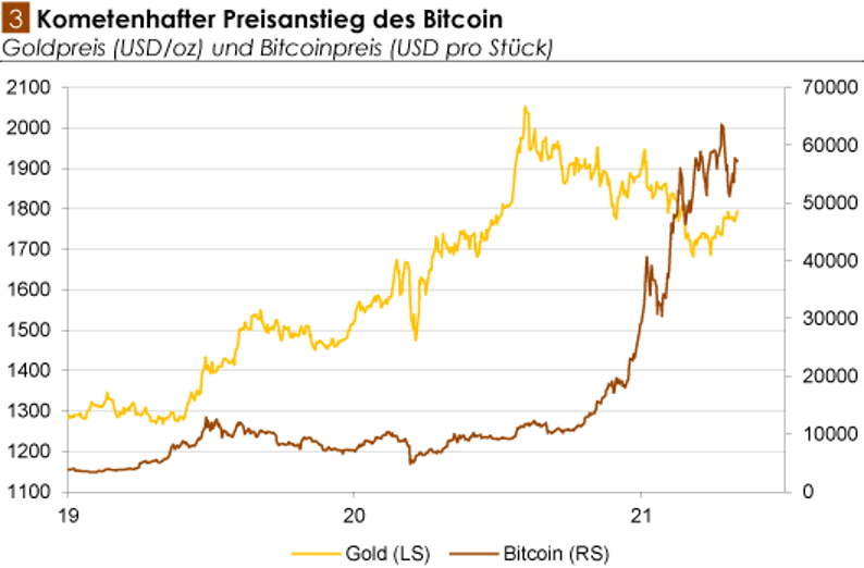 gold_vs_bitcoin